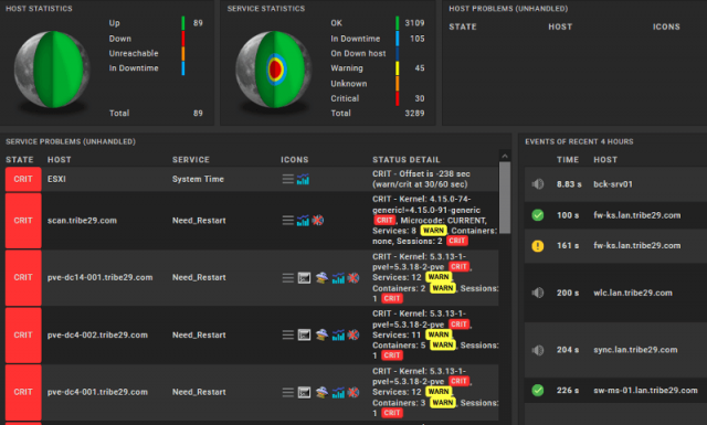 Screenshot Checkmk (Bild: Tribe29)